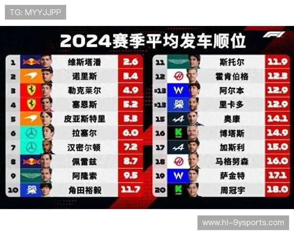 F1最新赛季战况分析车队表现与车手积分排名全面解读 F1最新赛季战况分析车队表现与车手积分排名全面解读
