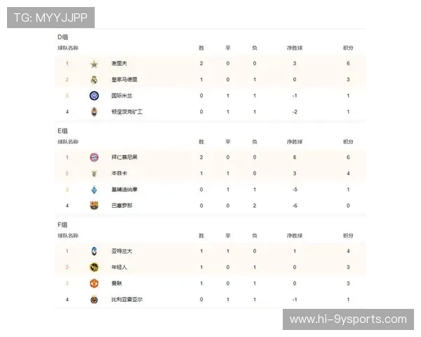 欧冠最新战报：豪门鏖战小组赛关键胜负解析