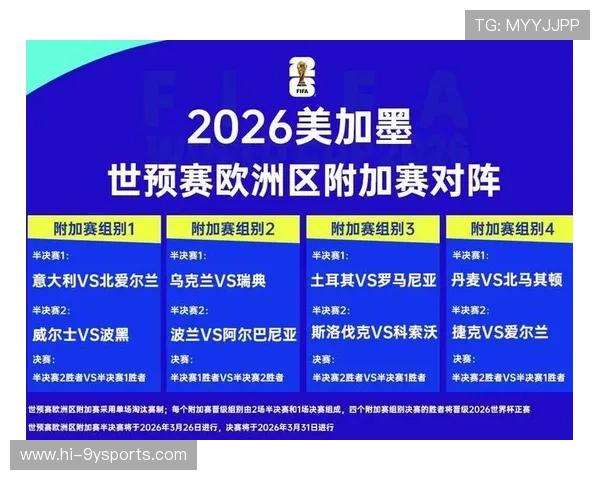 2026世界杯附加赛对阵揭晓各队晋级形势分析